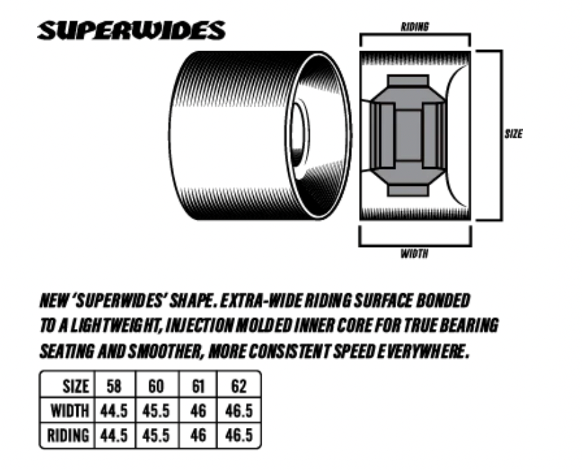 Spitfire 80HD Superwide Multiball (80d/58mm)