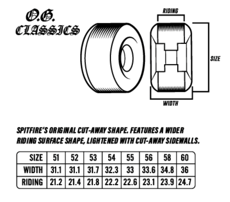 Spitfire F4 Multiball OG Classic (99d/54mm)