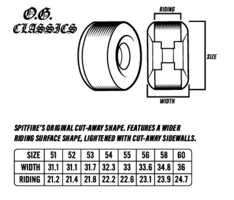 Spitfire F4 Multiball OG Classic Black (99d/56mm)