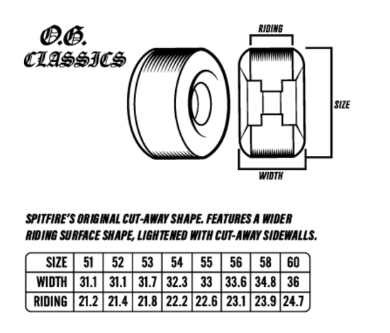 Spitfire F4 OG Classic (99d/58mm)